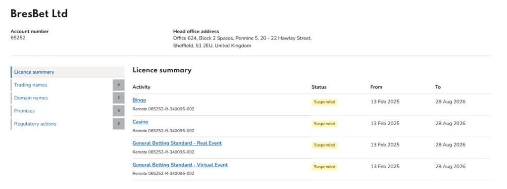 Gambling Commission register snapshot from 31 August 2026 showing BresBet account 65252 suspended
