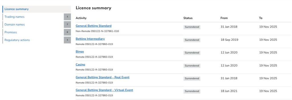 Gambling Commission register showing all six Playbook Gaming licences marked Surrendered on 19 November 2025