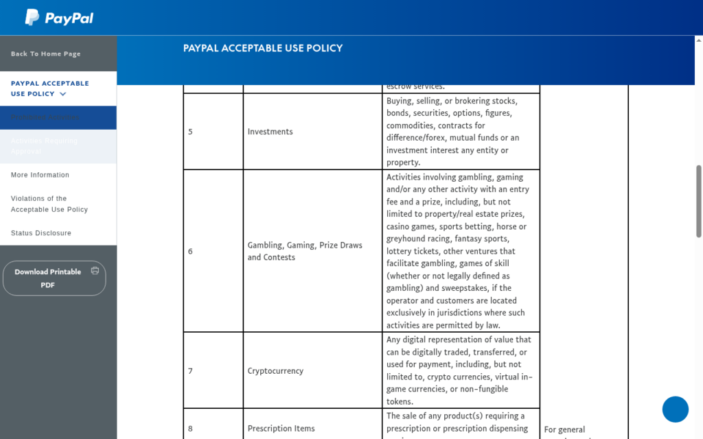 PayPal Acceptable Use Policy clause 6 on gambling, gaming, prize draws and contests