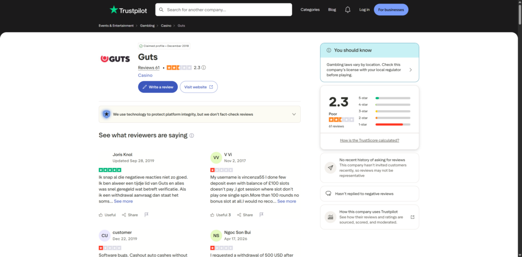 The Trustpilot page for guts.com showing 2.3 from 61 reviews