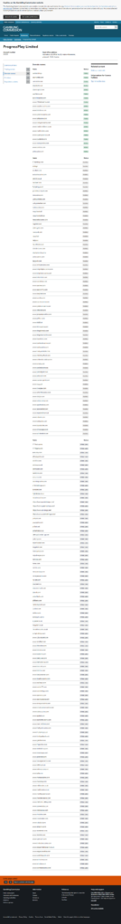 The Gambling Commission register domain list for ProgressPlay Limited, account 39335, with potsofluck.com marked White Label